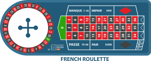 Play French Roulette Online 